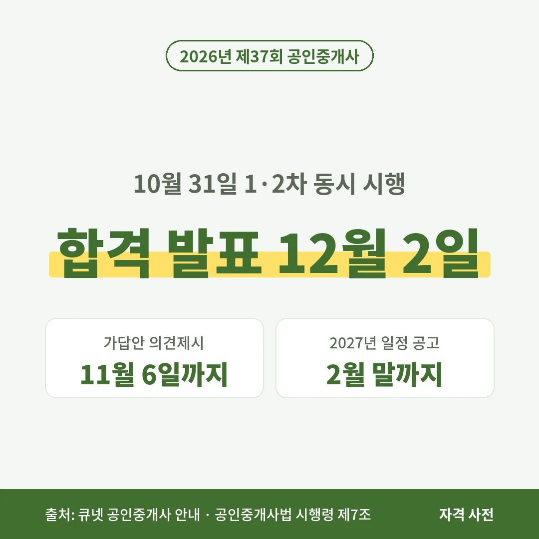 2026년 제37회 공인중개사 시험은 10월 31일에 1·2차를 함께 치르고, 가답안 의견제시는 11월 6일까지, 합격 발표는 12월 2일이에요.