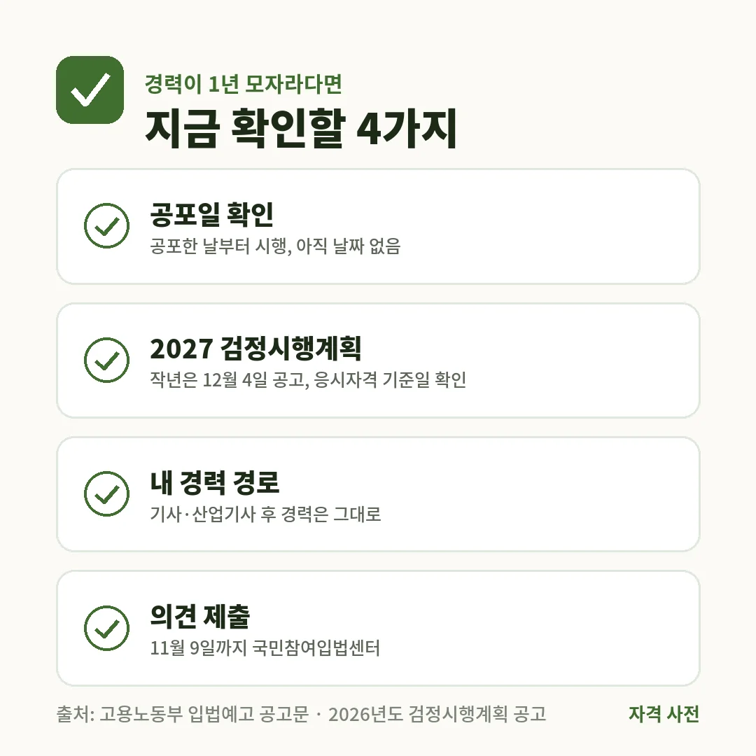 기술사·기능장 경력이 1년 모자라면 공포일, 2027년 검정시행계획 공고, 내 경력 경로가 단축 대상인지, 11월 9일까지 의견 제출을 확인해요.