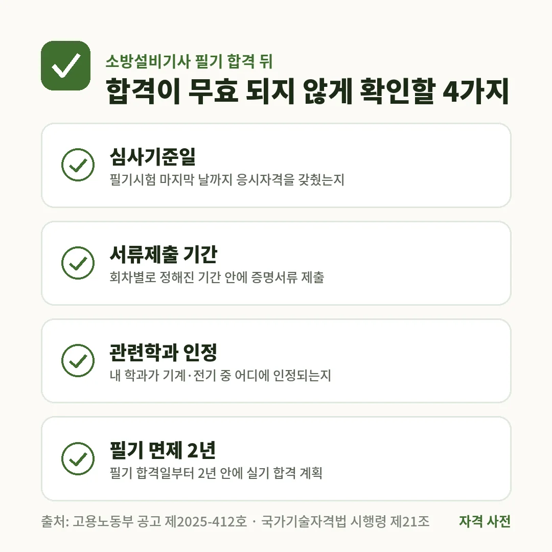 소방설비기사 필기 합격 뒤에는 응시자격 심사기준일, 서류제출 기간, 관련학과 인정, 필기 면제 2년 4가지를 확인해야 합격이 무효 되지 않아요.