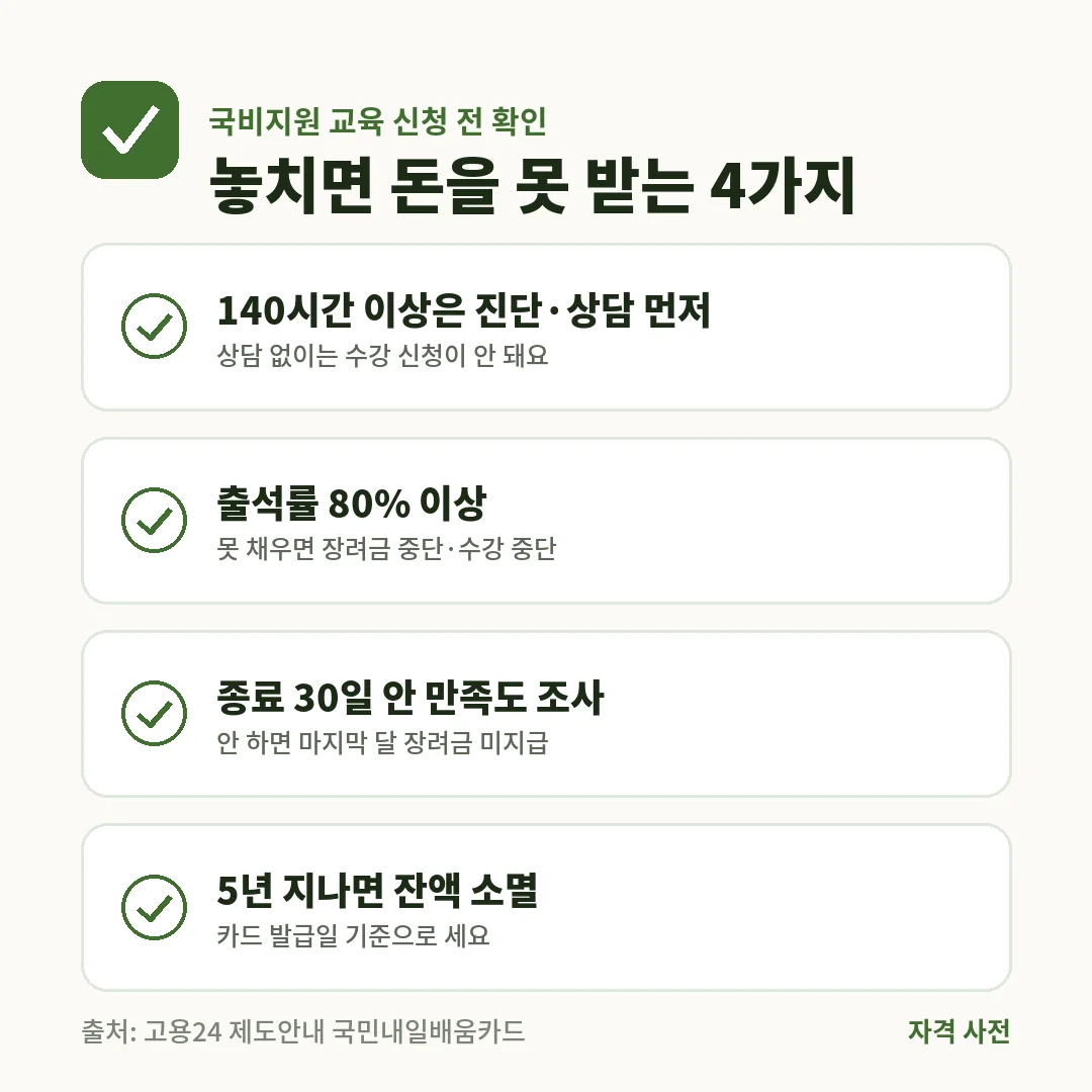 국비지원 교육을 신청할 때는 140시간 이상 과정의 진단·상담, 출석률 80%, 종료 30일 안 만족도 조사, 5년 뒤 잔액 소멸을 확인해요.