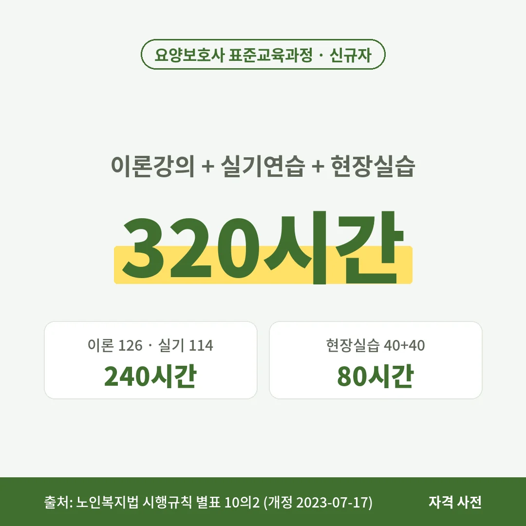 요양보호사 신규자 교육은 이론 126시간과 실기 114시간을 합친 240시간에 현장실습 80시간을 더해 320시간이에요.