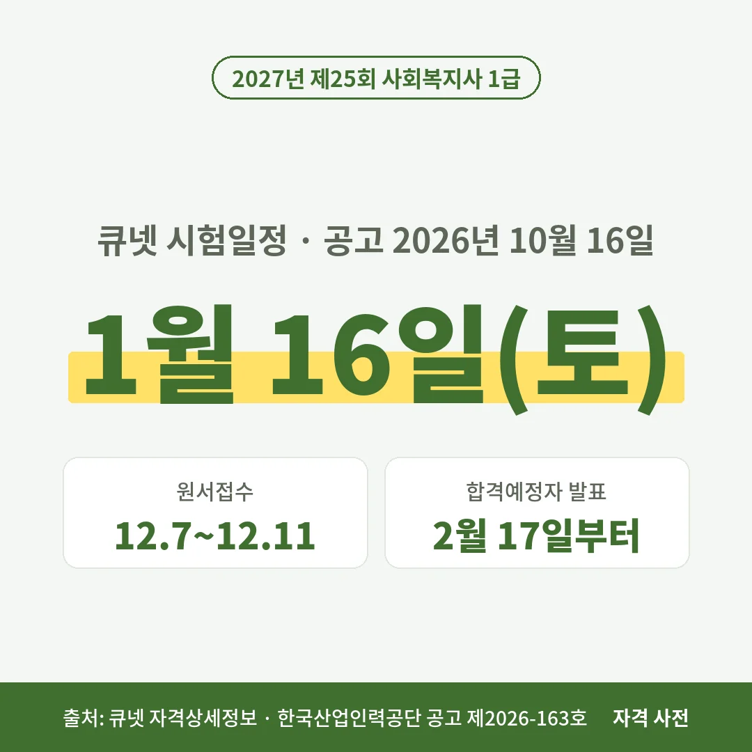 2027년 제25회 사회복지사 1급 시험은 1월 16일 토요일이고, 원서접수는 2026년 12월 7일~11일, 합격예정자 발표는 2월 17일부터예요.